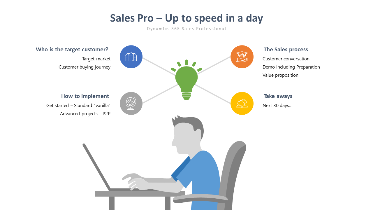 Microsoft-Dynamics-365-Sales-Pro-Up-to-speed-in-a-day